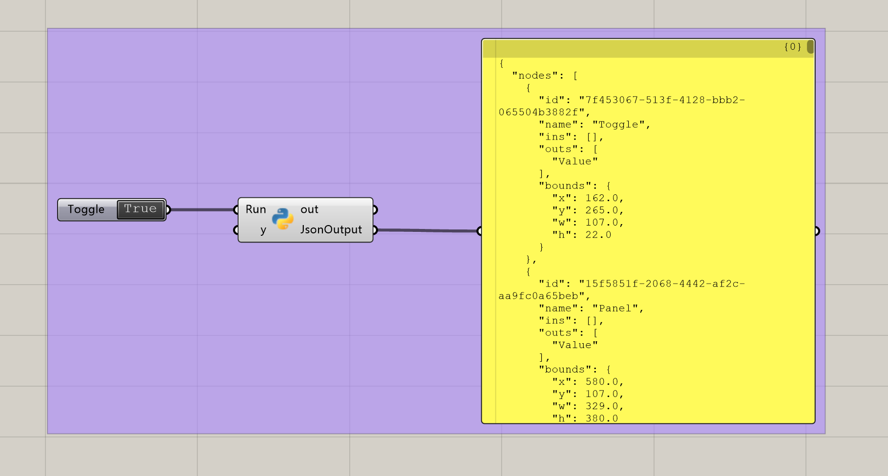 GH Component